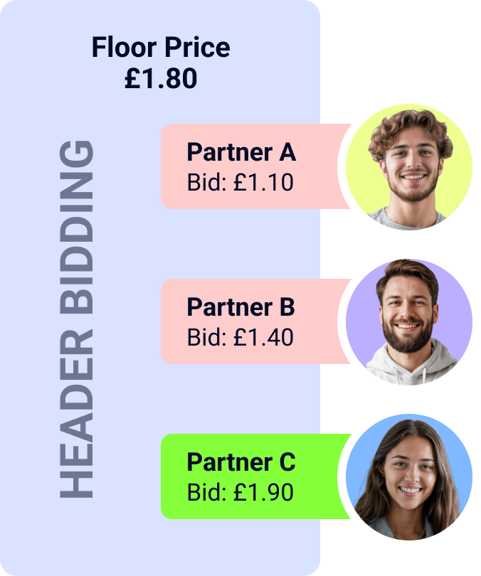 Header Bidding Diagram